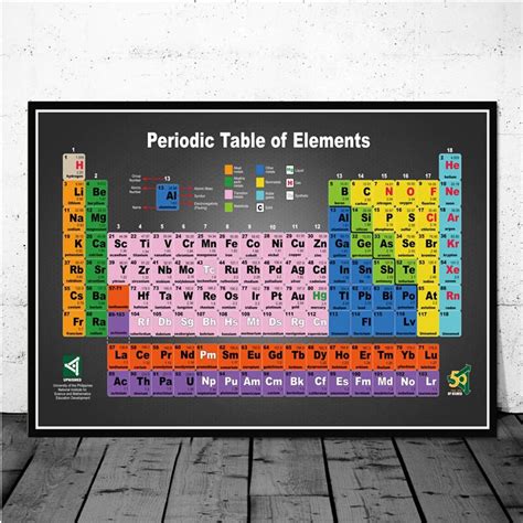 Periodic Table Wall Chart Paper Print Educational Posters In India