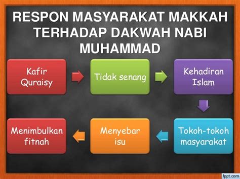 3 Misi Dakwah Nabi Muhammad Di Makkah