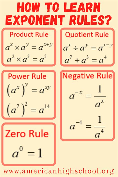 Rules Of Exponents Chart