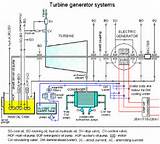 Electric Generator Diagram Pictures
