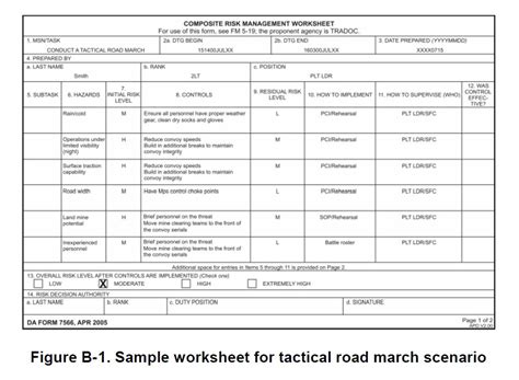 Army Risk Assessment Worksheet Excel Sample Excel Tem