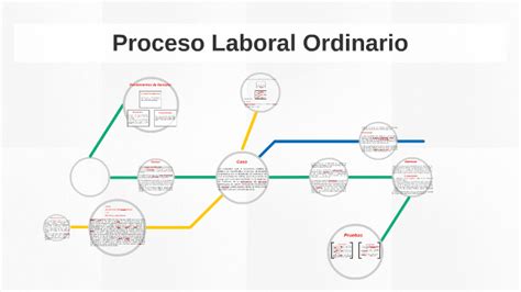 Proceso Laboral Ordinario By Juan Sanchez On Prezi