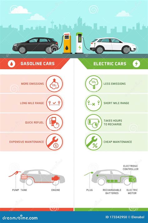 How Electric Cars Work Its Structure And Background Tips