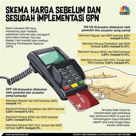 La première a été lancée en 1958 par la bank of america, et s'appelle alors bankamericard. Ini Keunggulan Kartu Debit GPN Dibanding Visa dan MasterCard