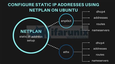 Configure Static Ip Addresses Using Netplan On Ubuntu Kifarunix Hot