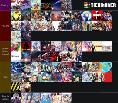 Anime Tiers Liste Tier List Community Rankings Tiermaker