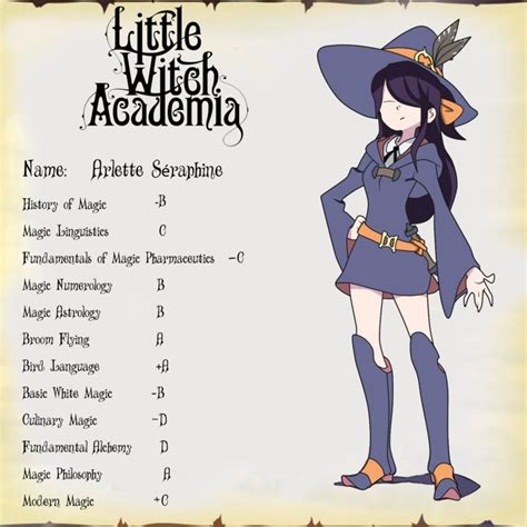 Little Witch Academia Oc By Eddmos On