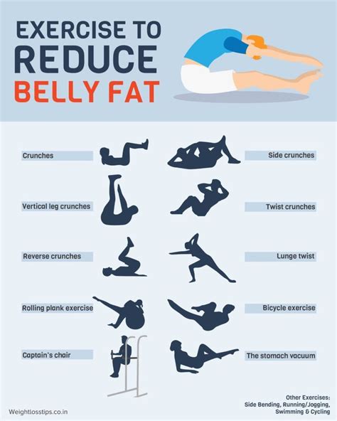 Best Exercises To Burn Belly Fat Hetyasian