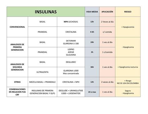 Cuadro Insulinas Apuntes De Medicina Udocz