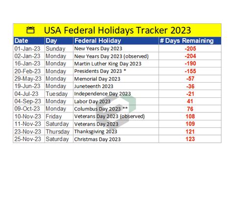 Free Usa Federal Holidays Tracker 2023 In Excel