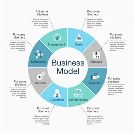 Business Model Diagram Stock Photos Pictures And Royalty Free Images