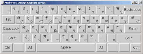 Devnagari Hindi Inscript Keyboard