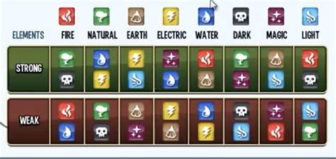 This Elemental Weakness Chart From The Beta Shows One Element Is