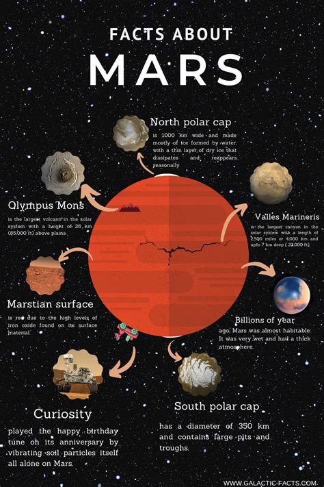 Mars Planet Facts For Kids Pelajaran
