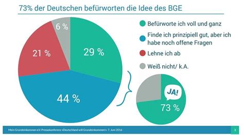 Welche partei vertritt welche position? Abstimmung Schweiz : Abstimmung Februar 2016 - 4 ...