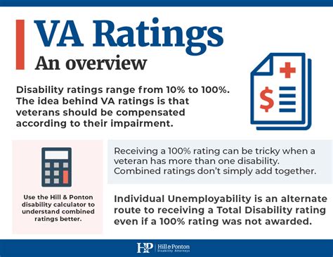 How To Get 100 Va Disability Rating Hill And Ponton Pa