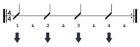 Basic Rhythm Patterns For Ukulele Learn To Play The Ukulele