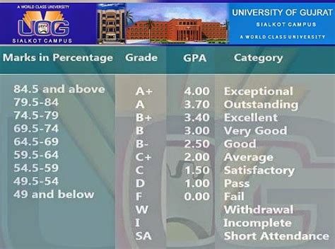 The cgpa calculator is an ideal tool to use when determining the average grate for the class 10th history of grading system? UOG CGPA calculator ~ Codewriters