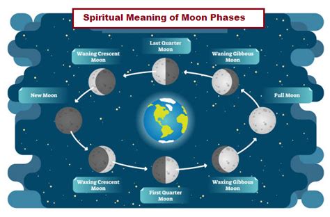 Spiritual Meaning Of Moon Phases