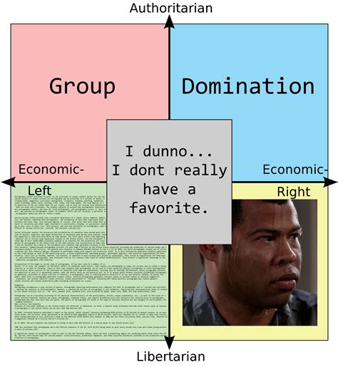 Each Quadrants Favorite Genre Of P Rpoliticalcompassmemes