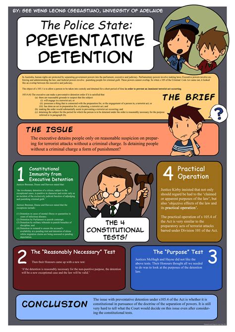 Law student wins poster competition at ACUR 2014 - Learning and Teaching