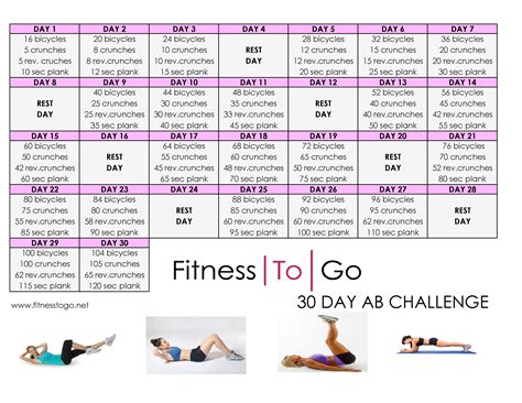 30 Day Ab Challenge Fitness To Go