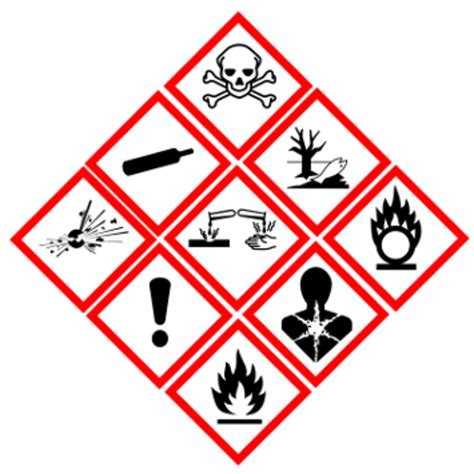 Ghs Hazard Pictograms Ghs Hazard Symbols Design Elements Ghs Images