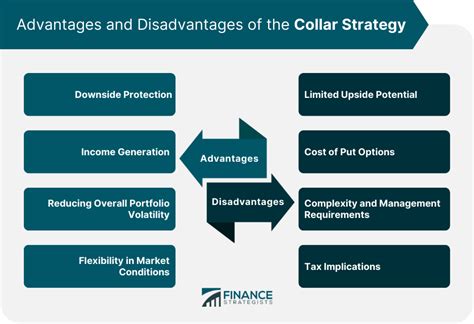 Collar Strategy Definition Components Pros And Cons
