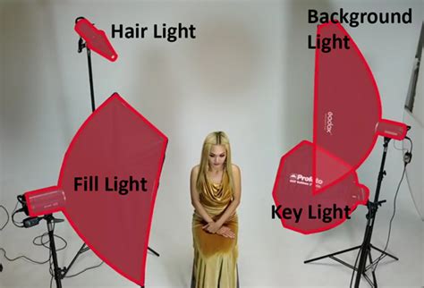 Understanding The 4 Primary Photo Studio Lights