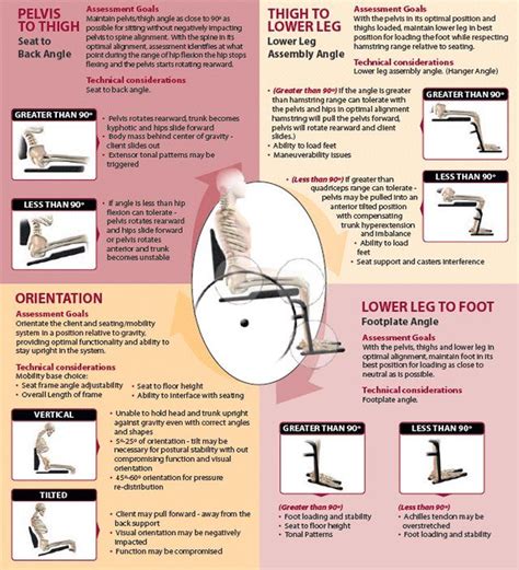 Wheelchair Seating Information And Positioning Guide Pediatric