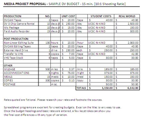 Free Film Budget Template For Excel 2007 2016