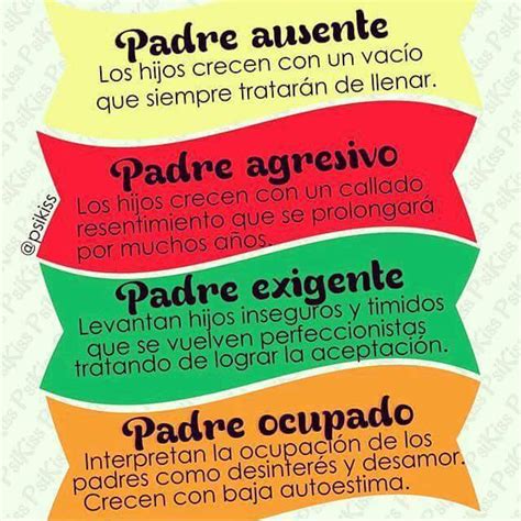 Psicologos Peru 6 Tipos De Padres Y Madres Infografia