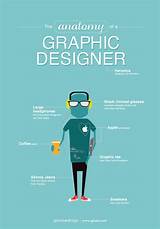 Ui Designer Vs Graphic Designer Pictures