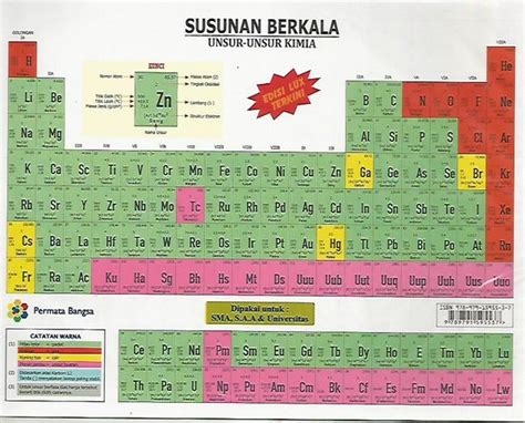 Susunan Berkala Unsur Unsur Kimia Tabel Sistem Periodik Modern Di Lapak