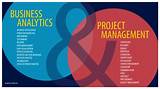 Photos of Business Intelligence Project Management