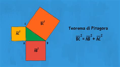 il teorema di pitagora enunciato dimostrazione e formule