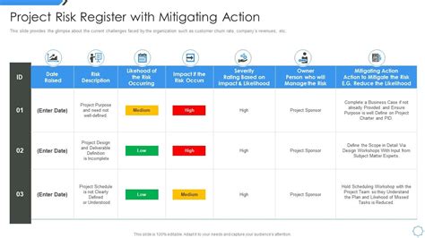 Project Risk Register With Mitigating Action Managing Project