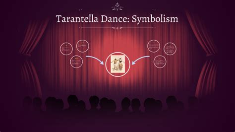 Tarantella Dance Symbolism By Jacob Byrd On Prezi