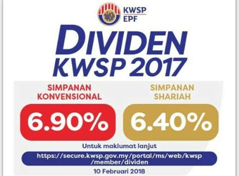 Dividen kwsp telah pun diumumkan sebanyak 5.45% (konvensional) dan 5% (shariah). KedahLanie: Kenapa Dividen KWSP untuk Simpanan Shariah 6 ...