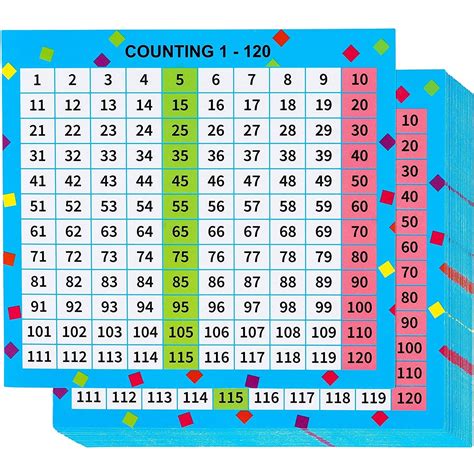 Buy 1 120 Number Charts For Counting Hundreds Chart For Students 4