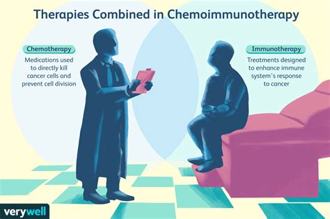 Chemoimmunotherapy Definition Benefits And Risks