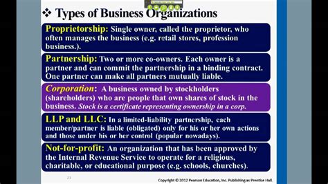Most essential ones for your business. Types of Business Organizations - YouTube