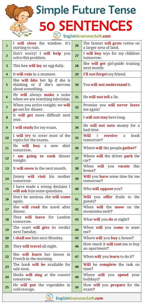 Simple Future Tense Sentences 50 Examples Englishgrammarsoft In