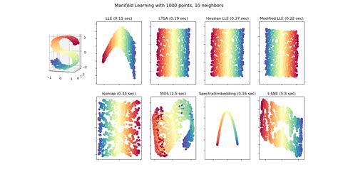 A Beginners Guide To Dimensionality Reduction In Machine Learning