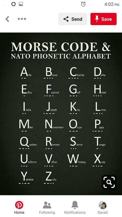 Phonetic Alphabet Facts