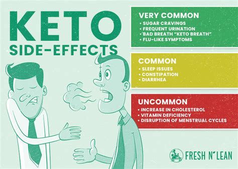 Keto Side Effects How Avoid And Minimize Dangers Of Keto Fresh N Lean