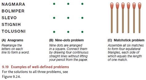 To which for example, a sports performer who is inexperienced may be inspired by the positive attitude and sports psychology. Problem Solving: Obstacles to Problem Solving