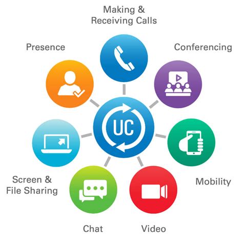 Unified Communications For Your Business Success The Smith Field Gallery