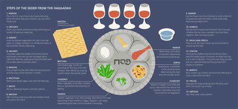 What You Need To Know About Celebrating The Passover Seder