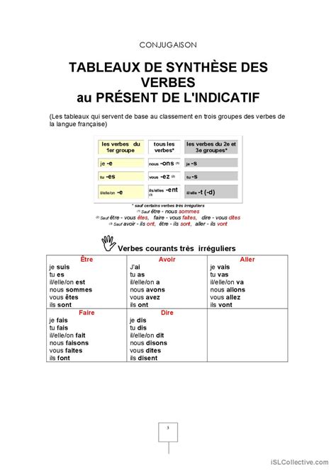 Le Pr Sent De L Indicatif Guide D Fran Ais Fle Fiches Pedagogiques 6336